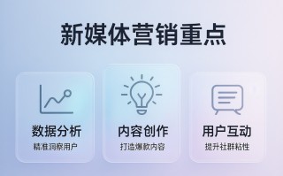 做好新媒体营销，你需要了解哪些重点？
