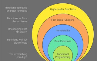 掌握 JavaScript 中的高阶函数