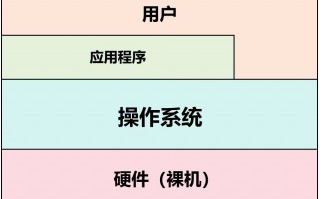 写给小白的操作系统入门科普