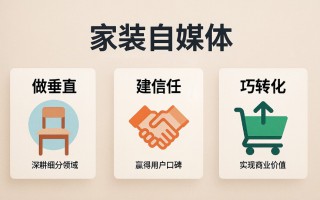 家装类垂直自媒体：长期发展与商业化运营策略