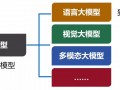 写给小白的大模型入门科普
