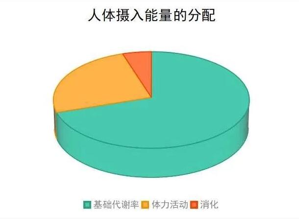 为什么有些人不管怎么吃，就是长不胖-第1张图片-风享汇