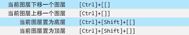 Photoshop快捷键 PS图层操作快捷键大全-第6张图片-风享汇