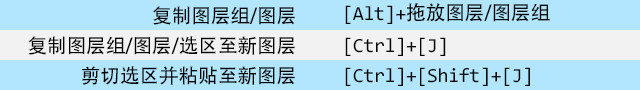 Photoshop快捷键 PS图层操作快捷键大全-第7张图片-风享汇