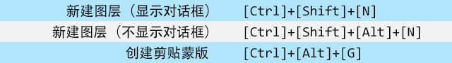 Photoshop快捷键 PS图层操作快捷键大全-第2张图片-风享汇