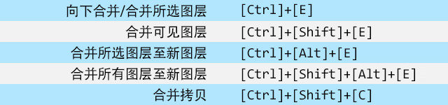 Photoshop快捷键 PS图层操作快捷键大全-第8张图片-风享汇