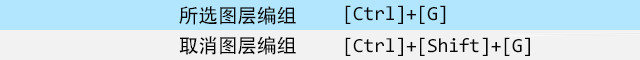 Photoshop快捷键 PS图层操作快捷键大全-第9张图片-风享汇