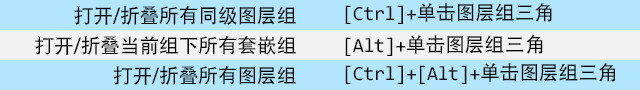 Photoshop快捷键 PS图层操作快捷键大全-第10张图片-风享汇