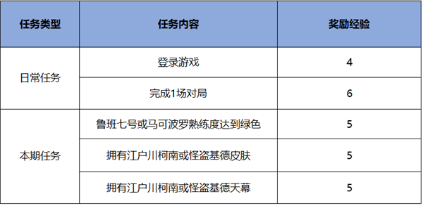 王者荣耀干将莫邪新皮肤获取方式？王者荣耀雾都夜雨干将莫邪皮肤怎么获得？-第3张图片-风享汇