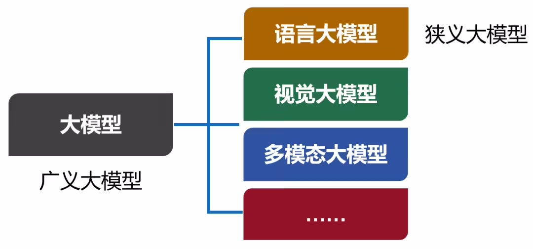 写给小白的大模型入门科普-第1张图片-风享汇