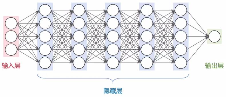 写给小白的大模型入门科普-第2张图片-风享汇