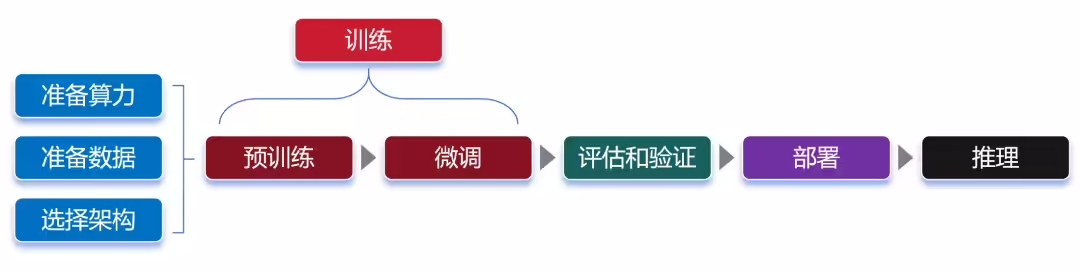 写给小白的大模型入门科普-第10张图片-风享汇