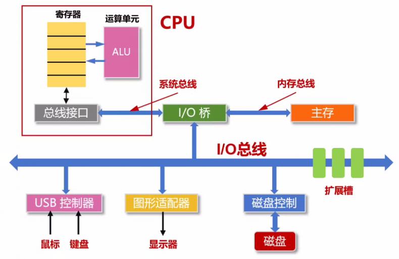 写给小白的操作系统入门科普-第6张图片-风享汇