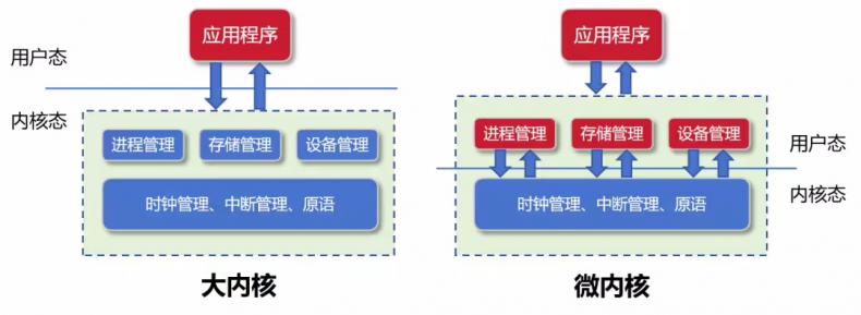 写给小白的操作系统入门科普-第12张图片-风享汇