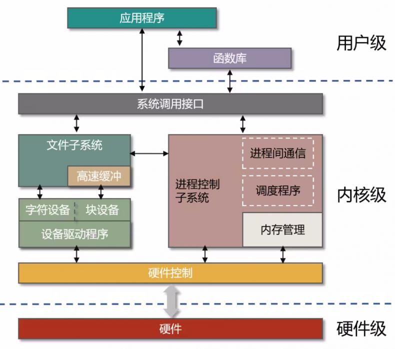 写给小白的操作系统入门科普-第13张图片-风享汇