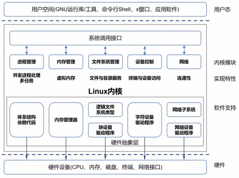 写给小白的操作系统入门科普-第14张图片-风享汇