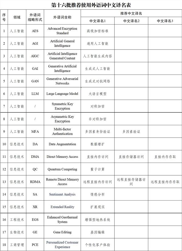 AIGC、AGI到底啥意思：官方确定中文译名，终于搞懂了-第2张图片-风享汇