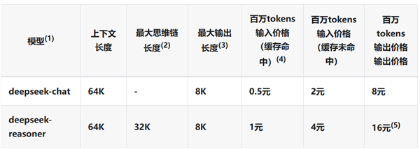 一份写给普通人的DeepSeek速成指南！-第3张图片-风享汇