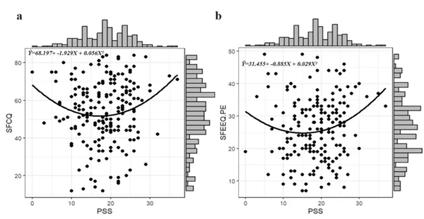 爱吃辣的人有福了 研究证实:吃它可能更长寿-第2张图片-风享汇 爱吃辣的人有福了 研究证实:吃它可能更长寿-第2张图片-风享汇