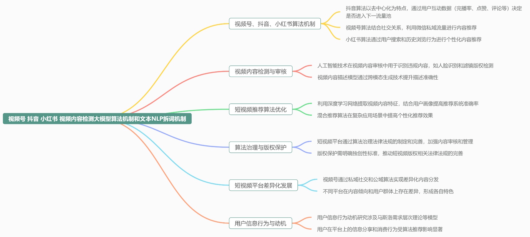 一文读懂抖音、小红书、视频号平台的推荐机制-第2张图片-风享汇 一文读懂抖音、小红书、视频号平台的推荐机制-第2张图片-风享汇