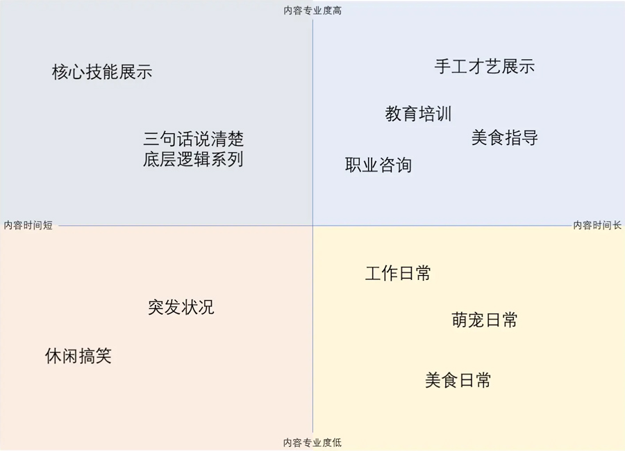 告别“玄学起号”:2025年,做内容的真才实学-第2张图片-风享汇 告别“玄学起号”:2025年,做内容的真才实学-第2张图片-风享汇