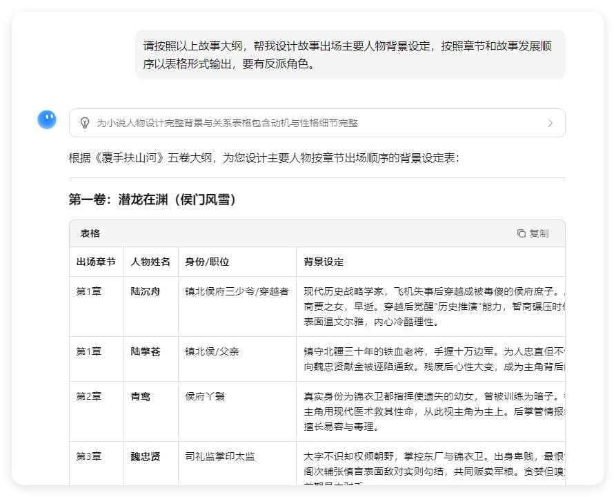 我用Ai半小时，就写出了100万字的小说-第3张图片-风享汇