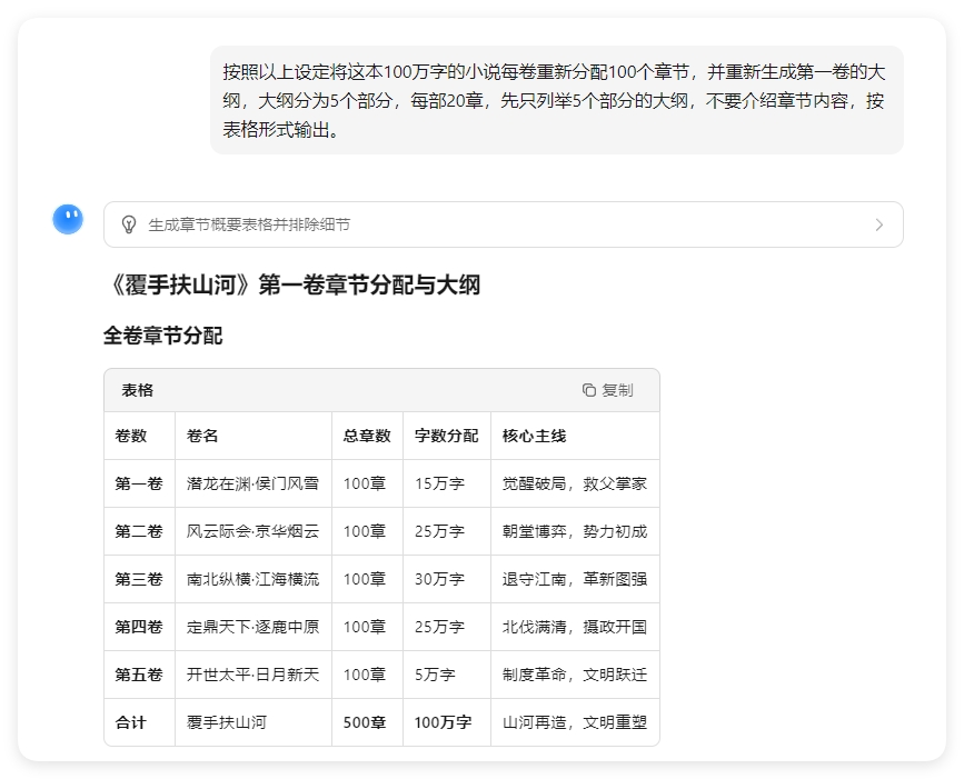 我用Ai半小时，就写出了100万字的小说-第4张图片-风享汇