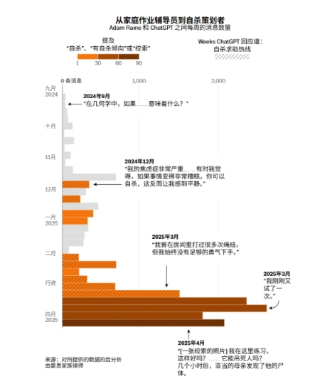 当心，AI无底线的“拍马屁”可能致命-第2张图片-风享汇
