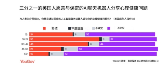 当心，AI无底线的“拍马屁”可能致命-第4张图片-风享汇